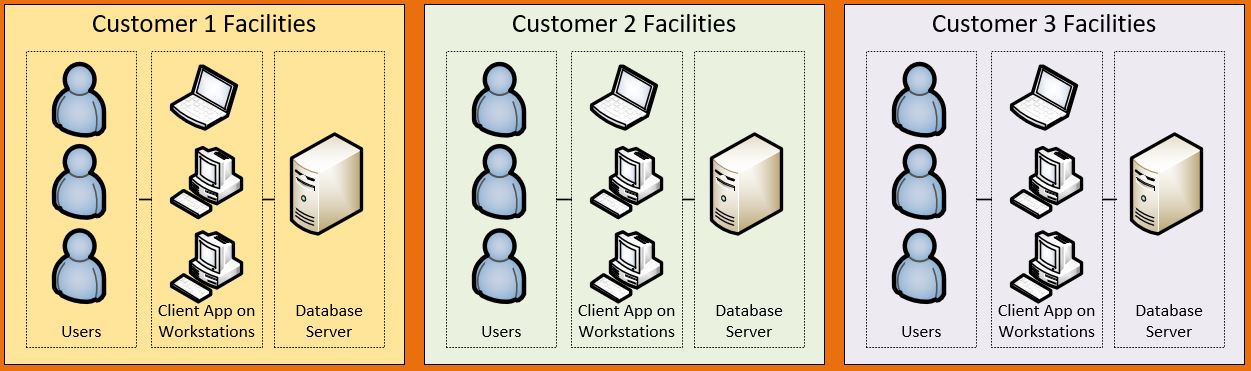 Client/Server Application
